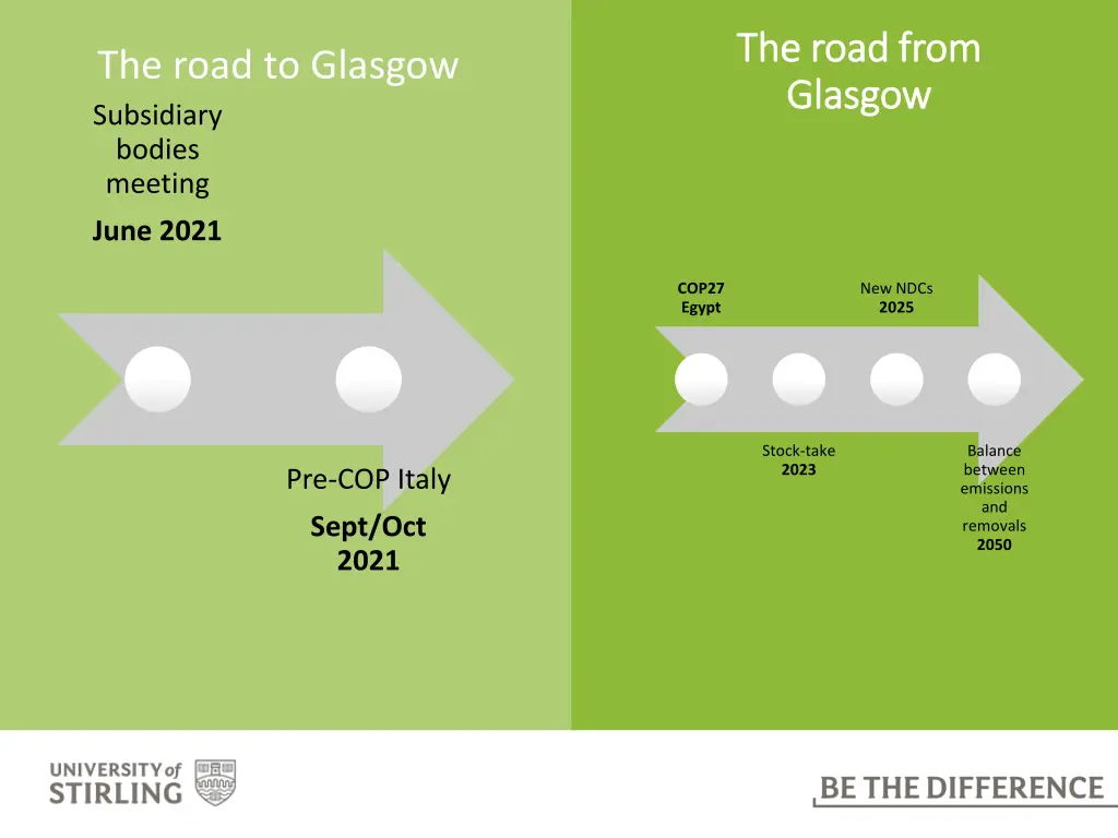 the road from the road from glasgow glasgow