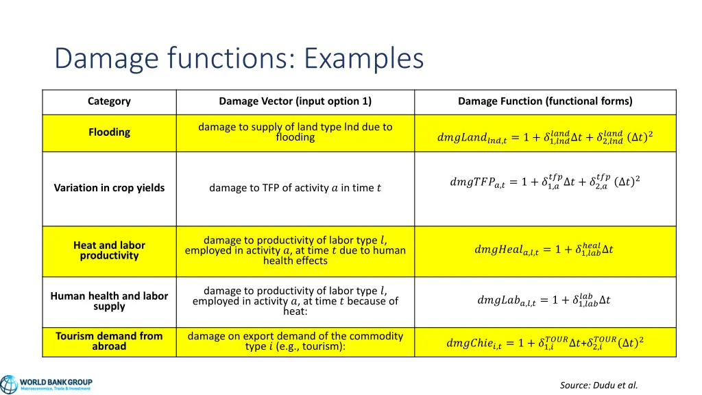 damage functions examples