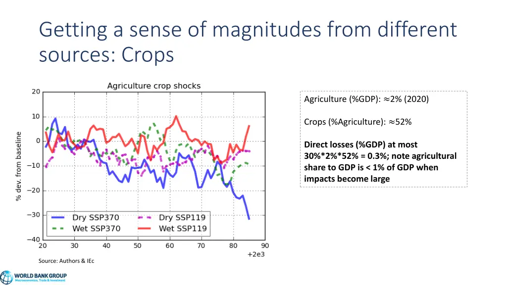 getting a sense of magnitudes from different 1