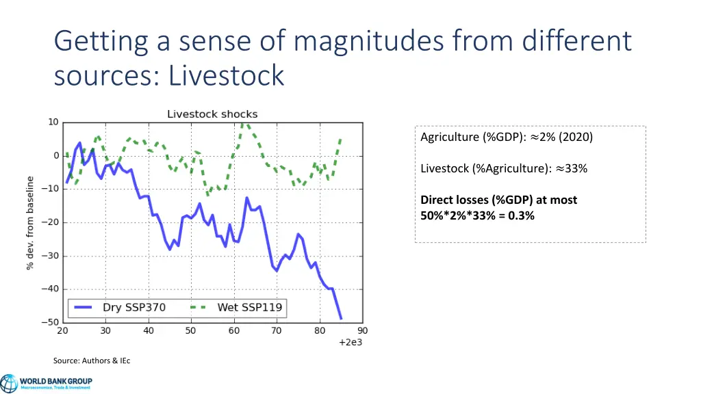 getting a sense of magnitudes from different 2