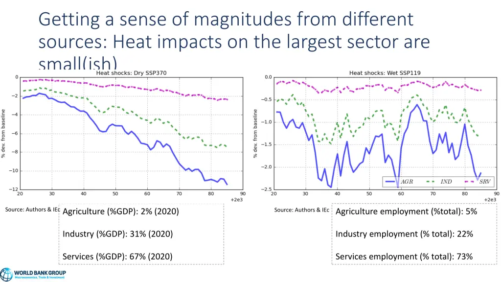 getting a sense of magnitudes from different 3