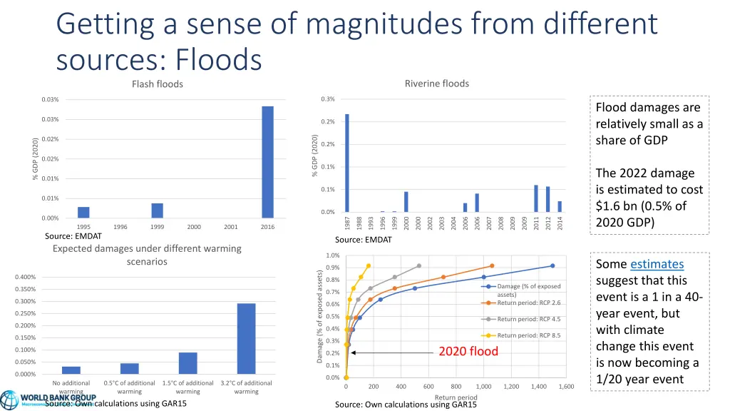 getting a sense of magnitudes from different