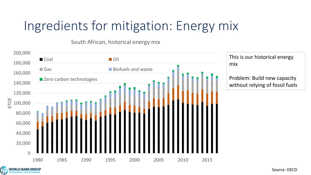 ingredients for mitigation energy mix