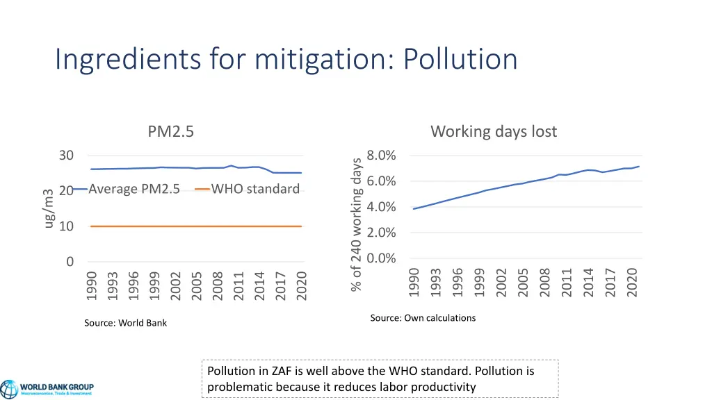 ingredients for mitigation pollution