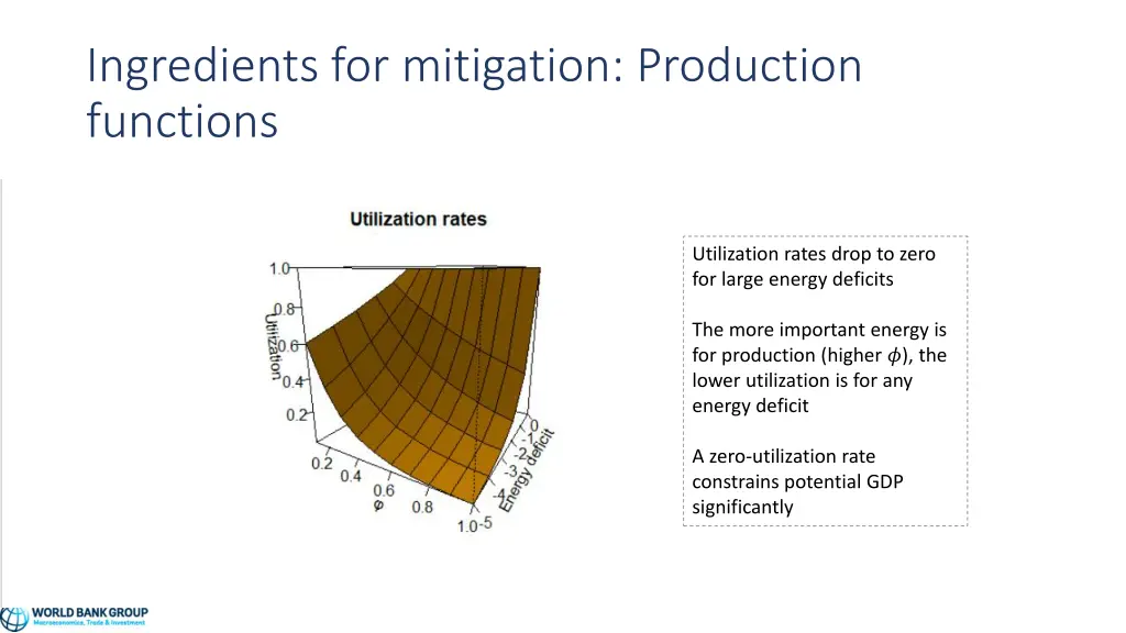 ingredients for mitigation production functions 2