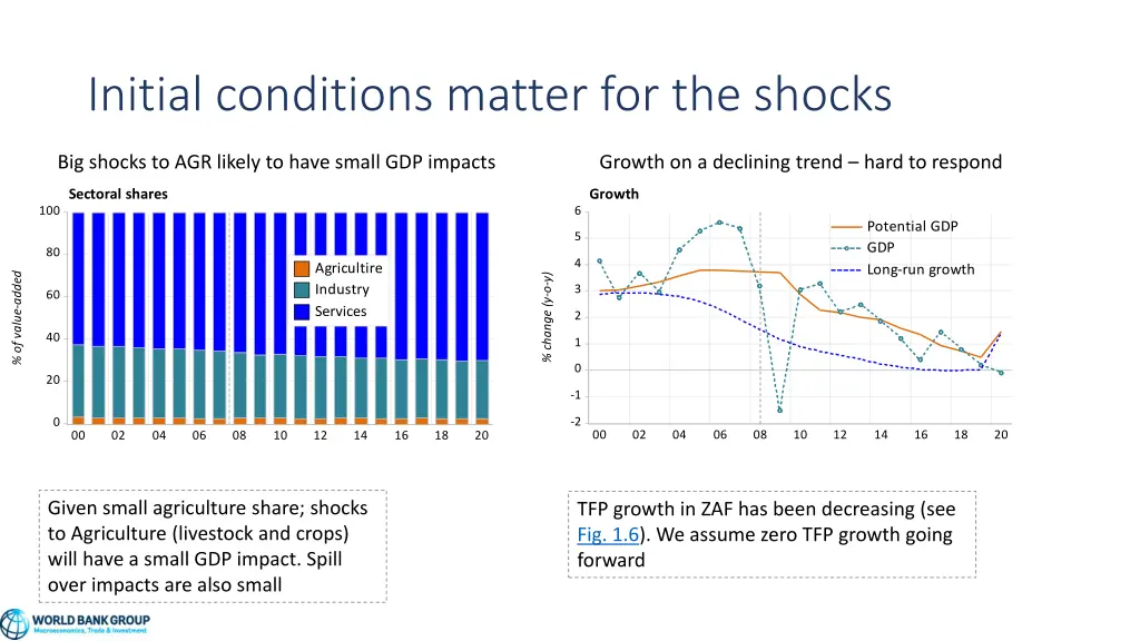 initial conditions matter for the shocks