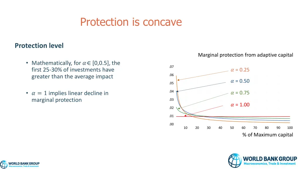 protection is concave