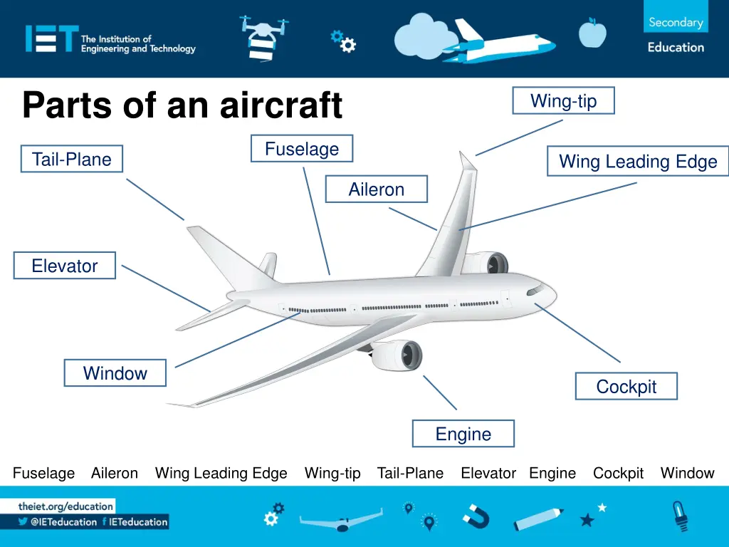 parts of an aircraft 1