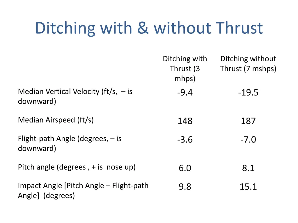 ditching with without thrust