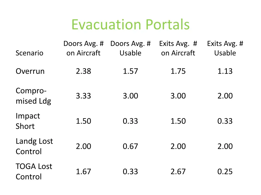 evacuation portals