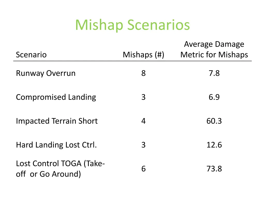 mishap scenarios