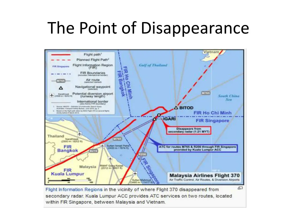 the point of disappearance