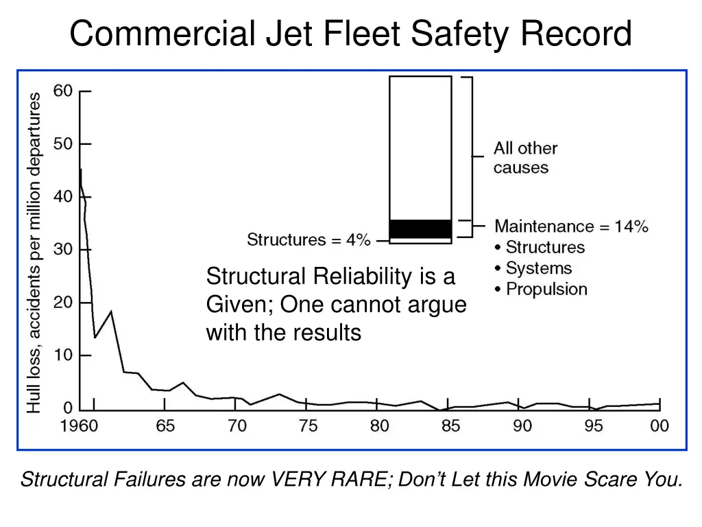 commercial jet fleet safety record