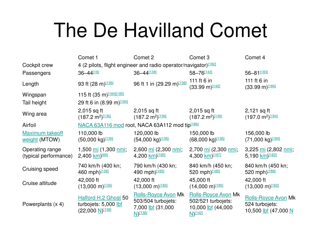 the de havilland comet 2