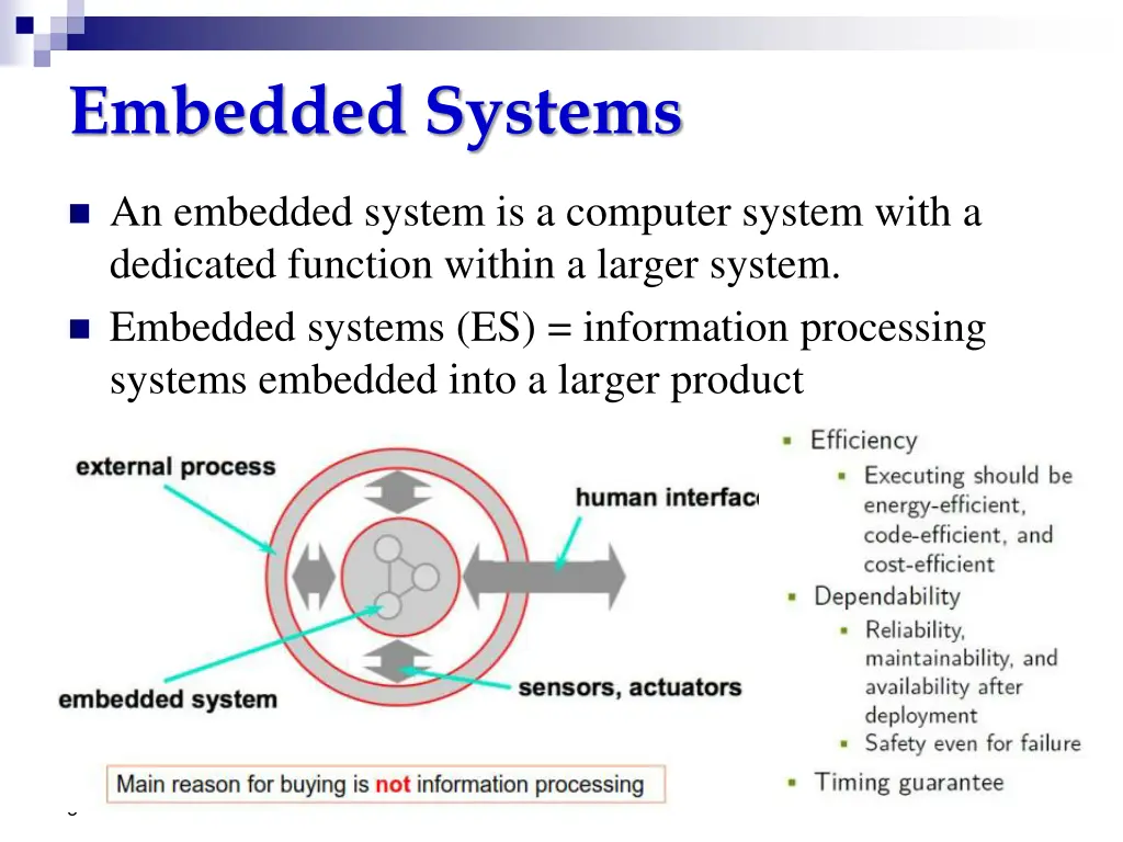 embedded systems