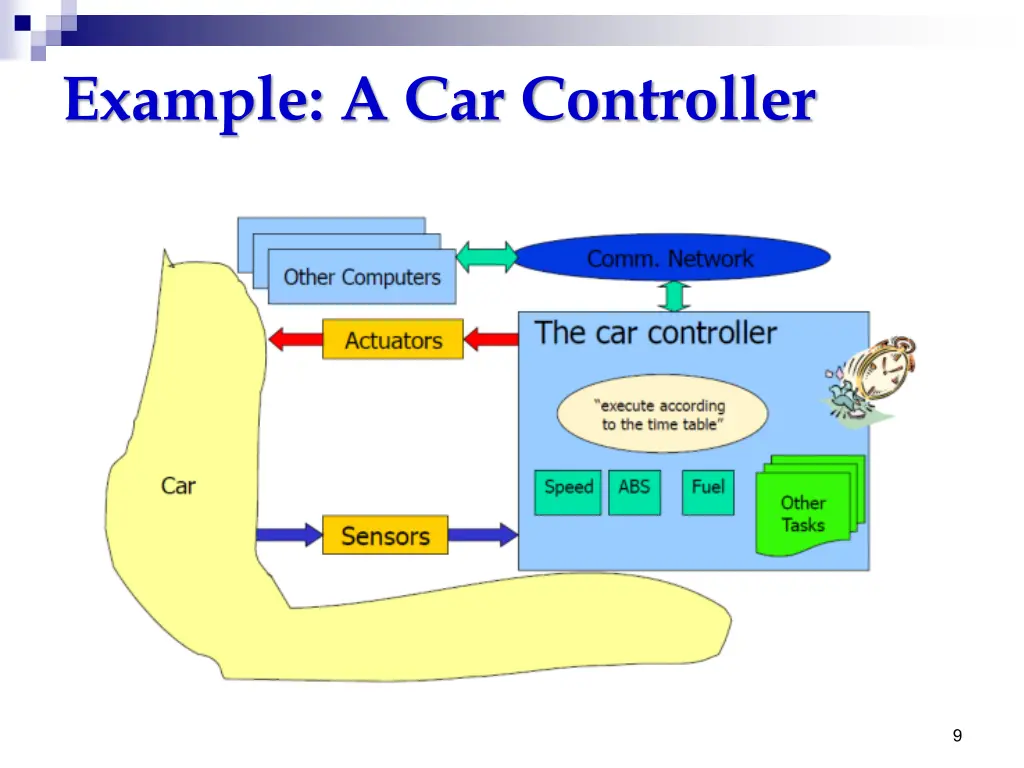 example a car controller 1