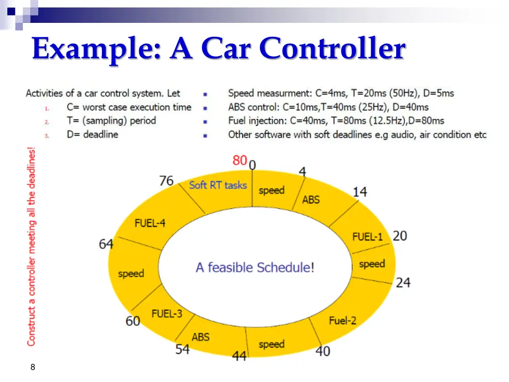 example a car controller