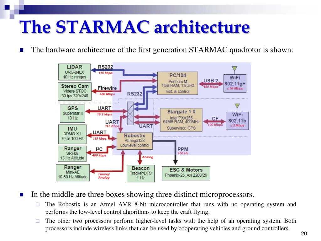 the starmac architecture 1