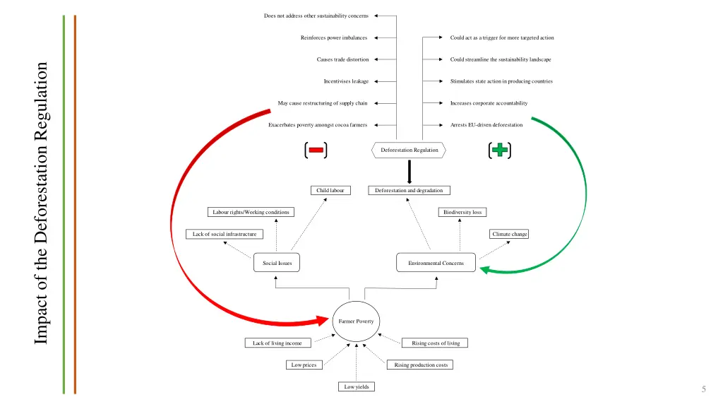 does not address other sustainability concerns