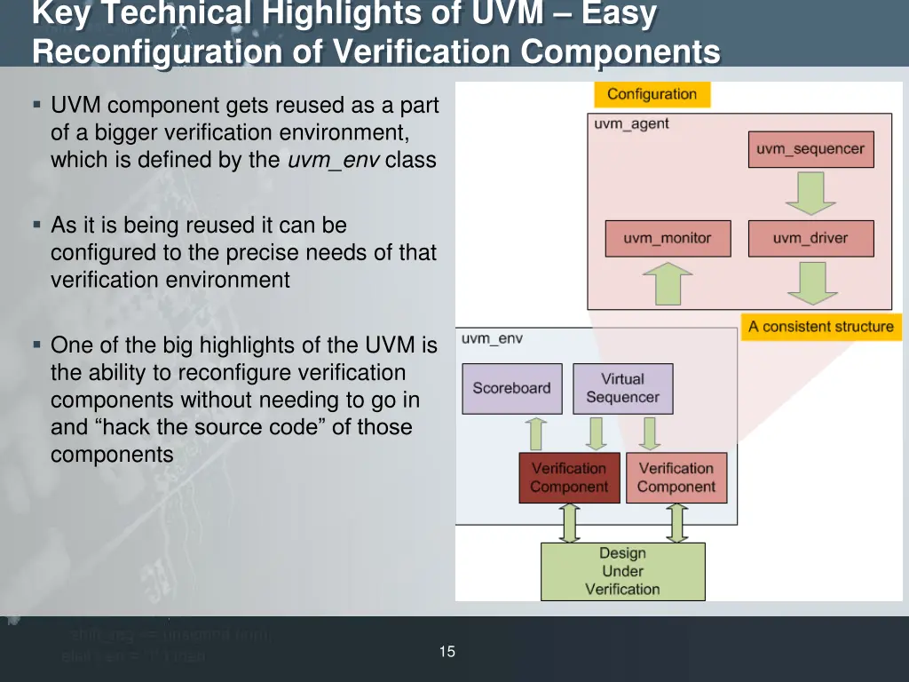 key technical highlights of uvm easy