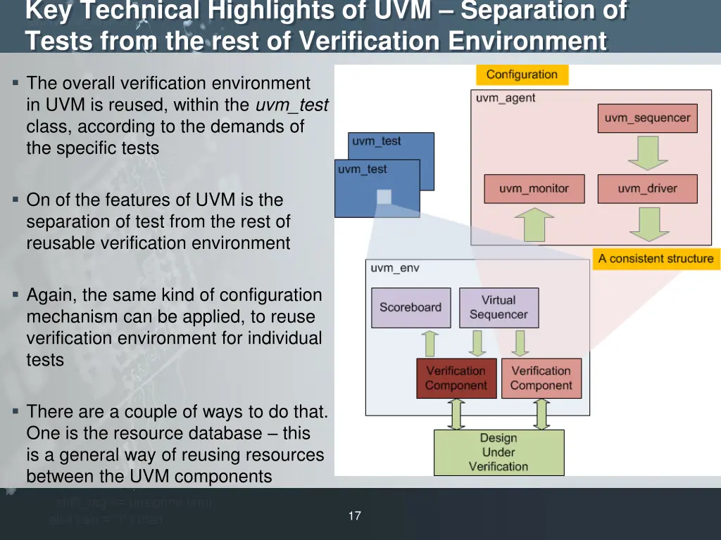 key technical highlights of uvm separation