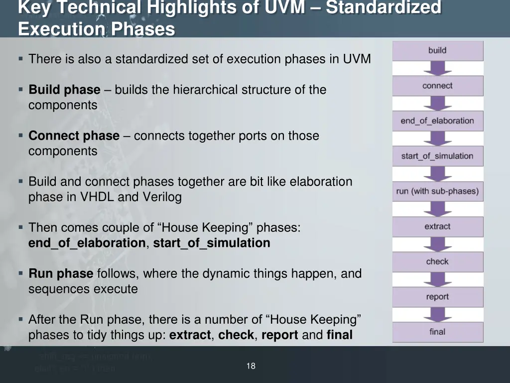 key technical highlights of uvm standardized