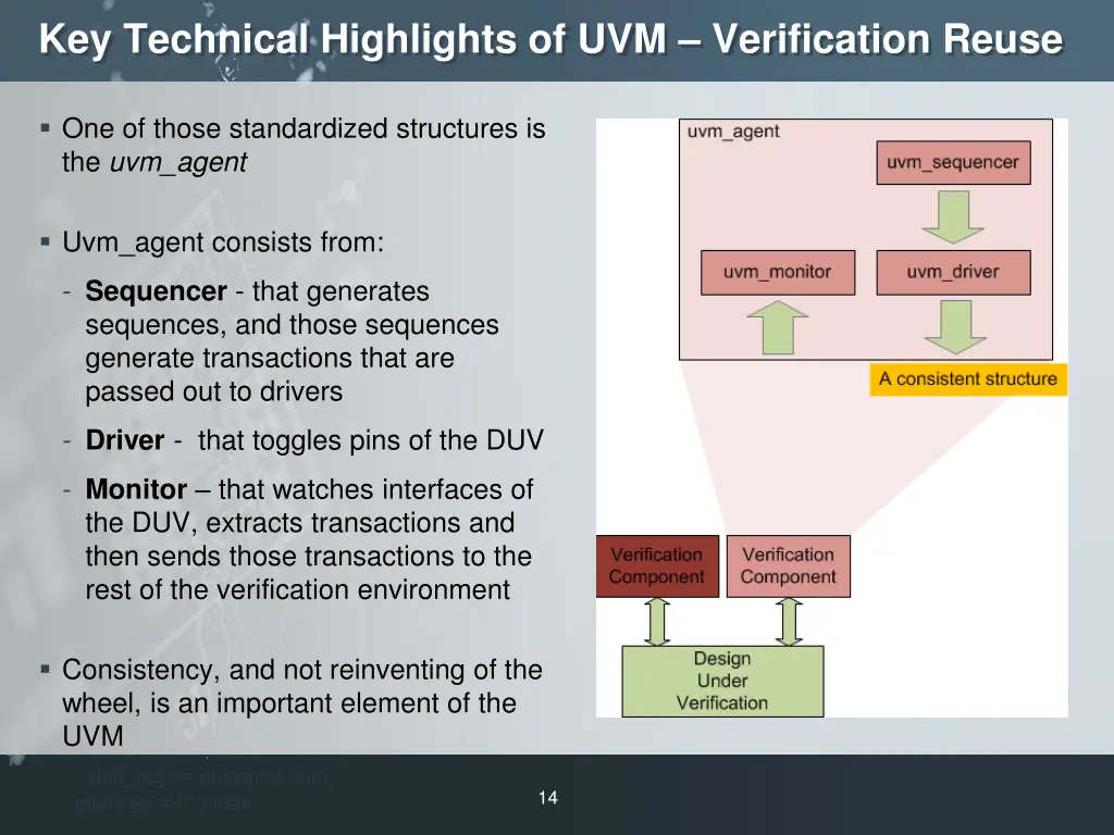 key technical highlights of uvm verification reuse 1