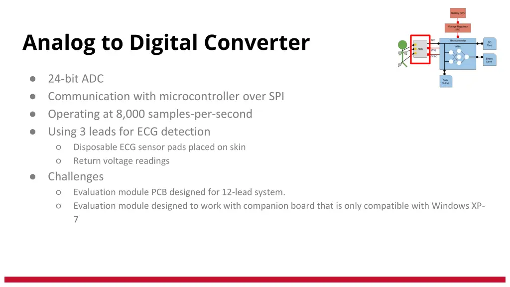 analog to digital converter