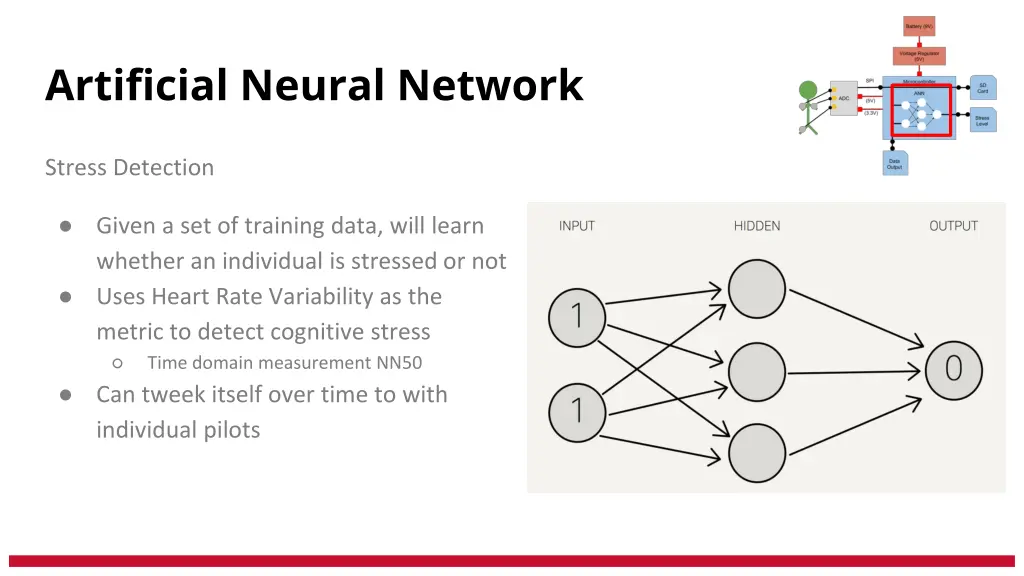 artificial neural network