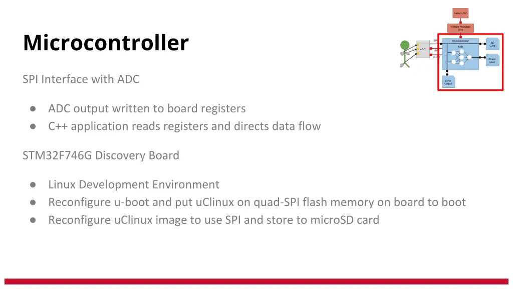 microcontroller