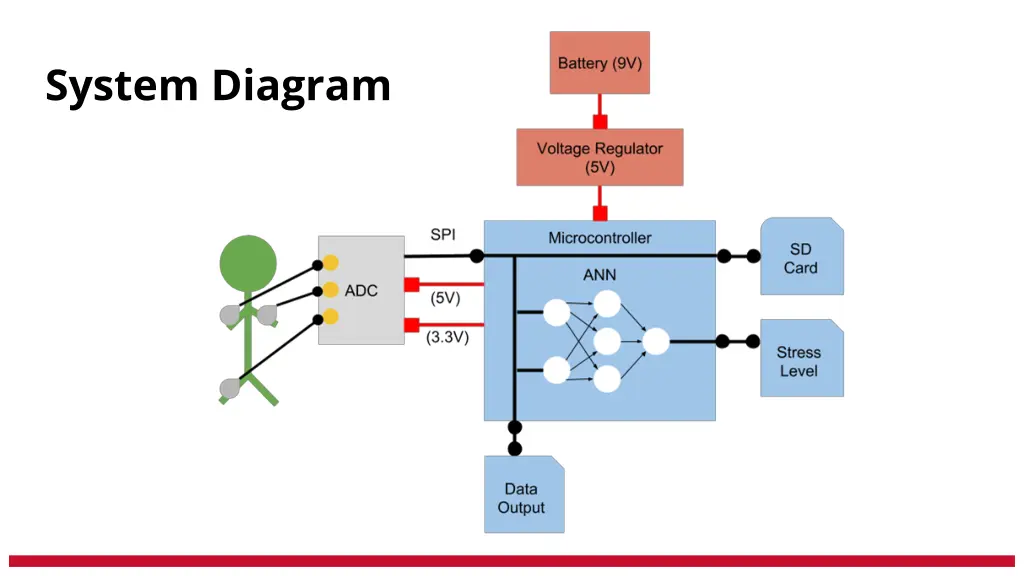 system diagram