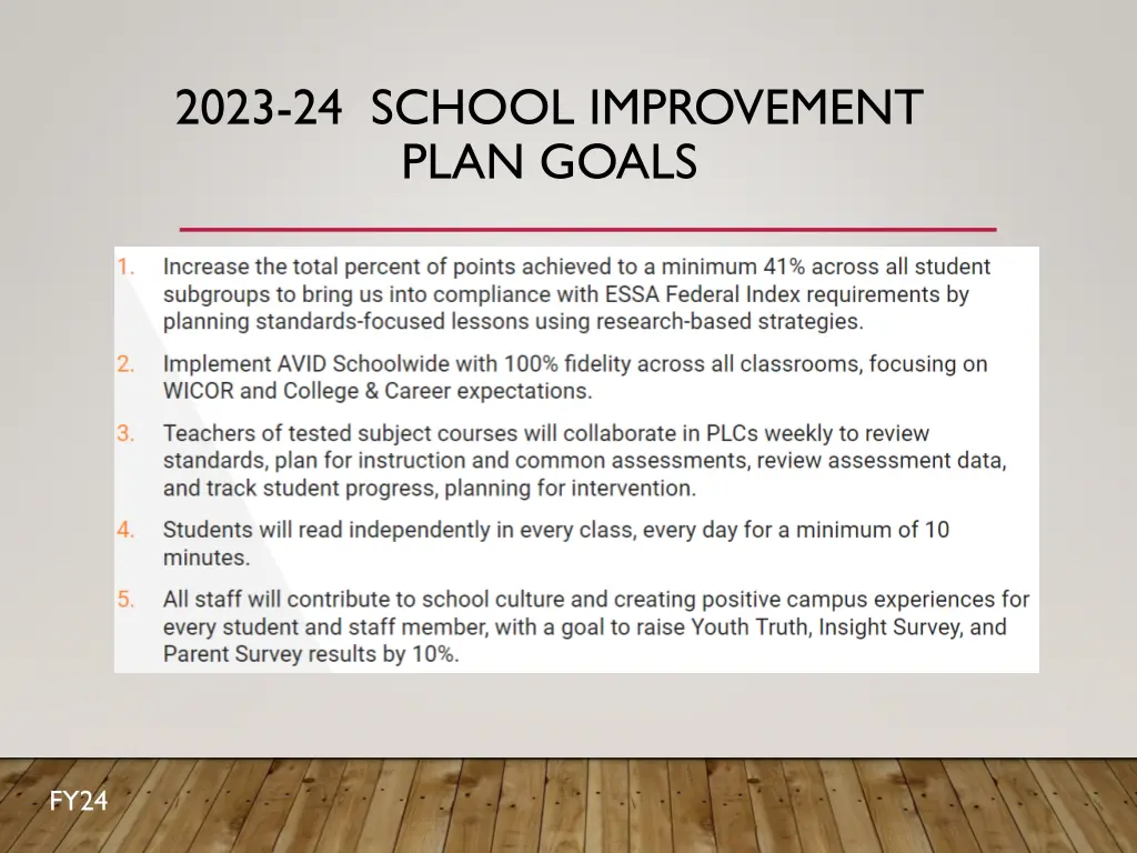 2023 24 school improvement plan goals