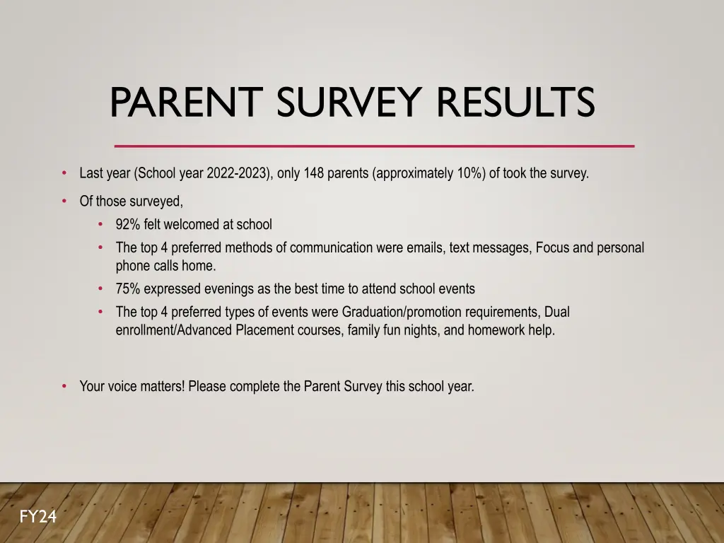 parent survey results