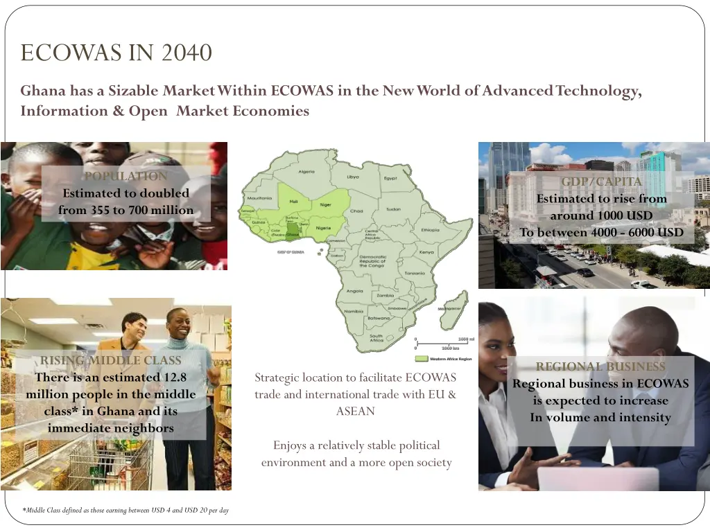 ecowas in 2040