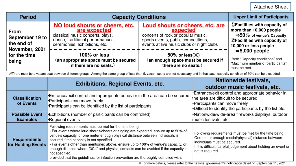 attached sheet