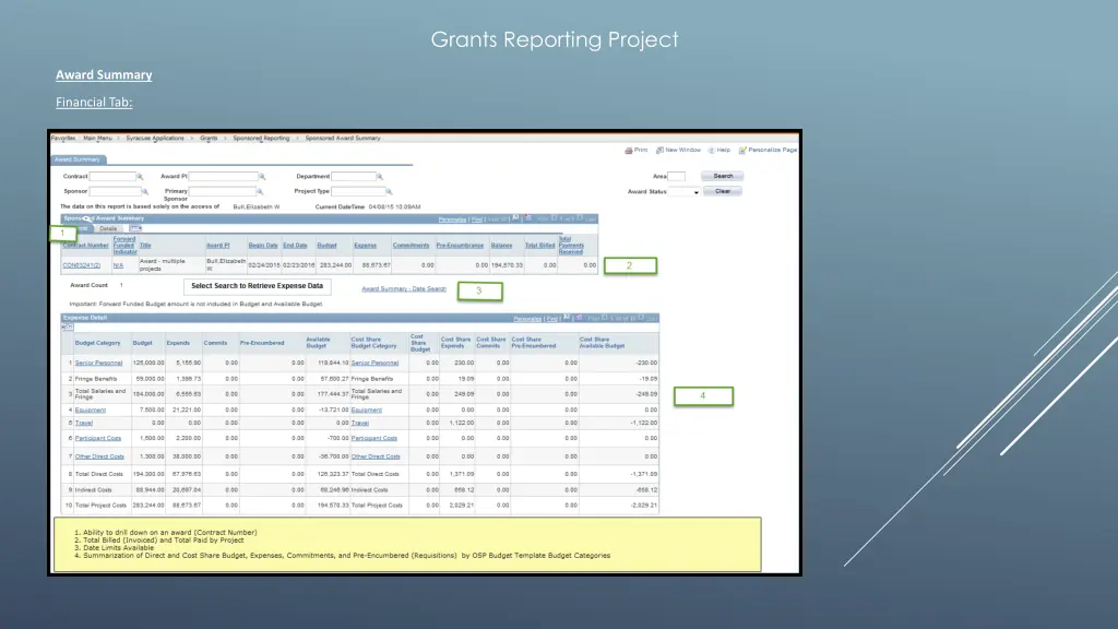 grants reporting project 4