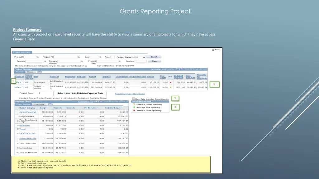 grants reporting project 6