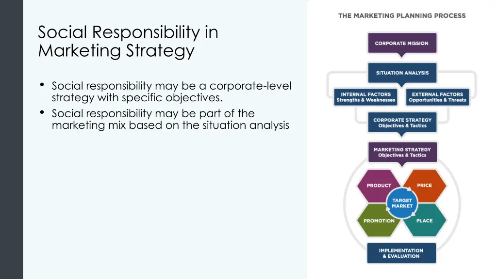 social responsibility in marketing strategy