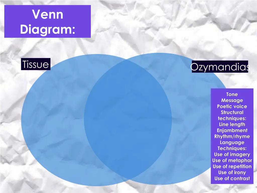 venn diagram