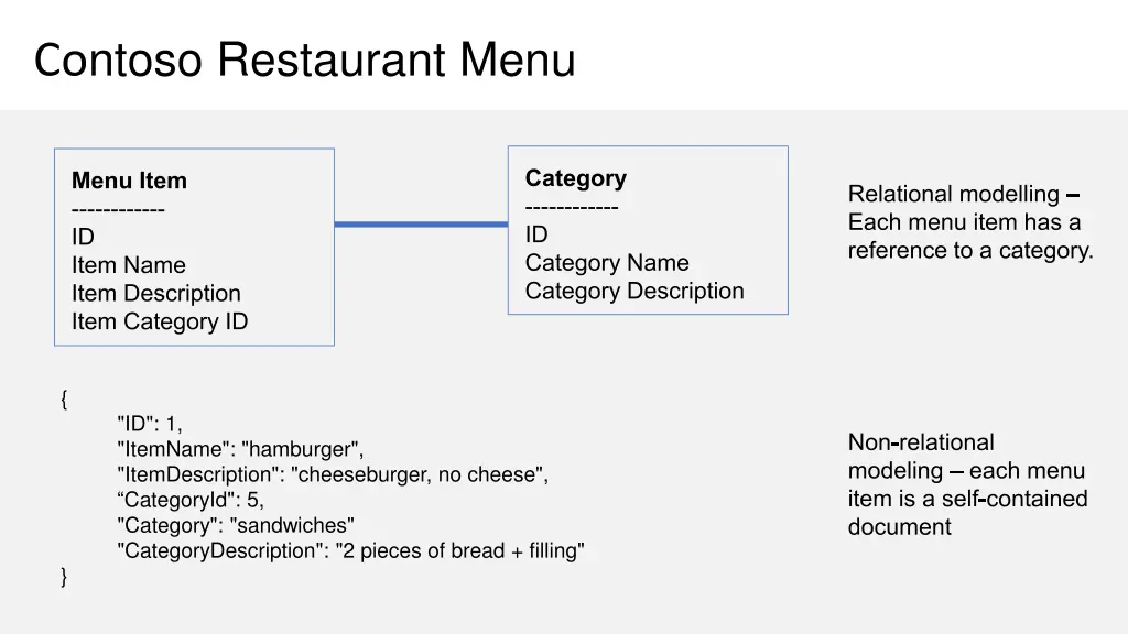 co ntoso restaurant menu