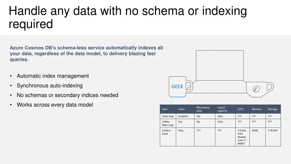 handle any data with no schema or indexing