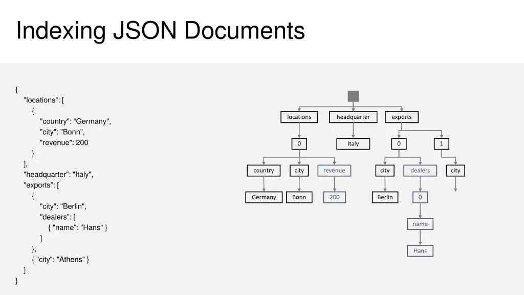 indexing json documents 1