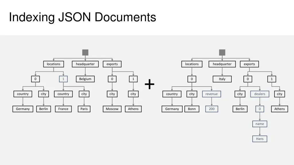 indexing json documents 2