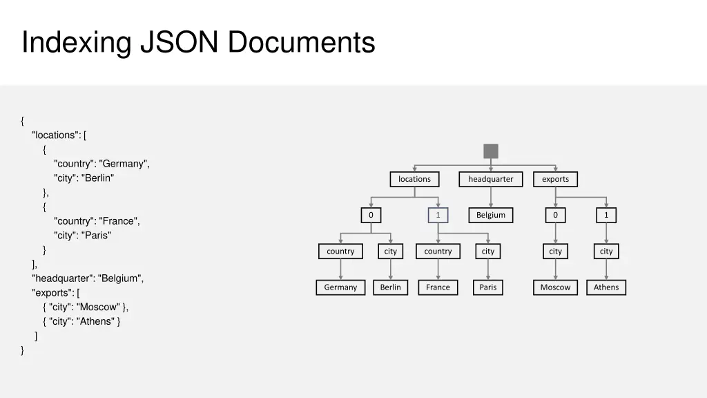 indexing json documents