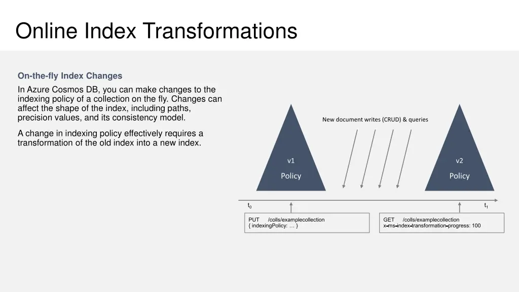 online index transformations