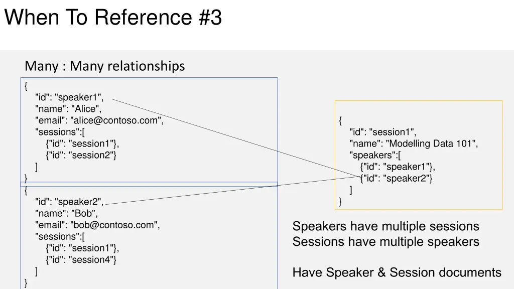 when to reference 3