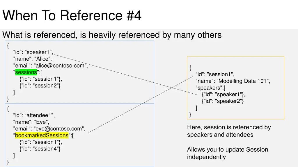 when to reference 4