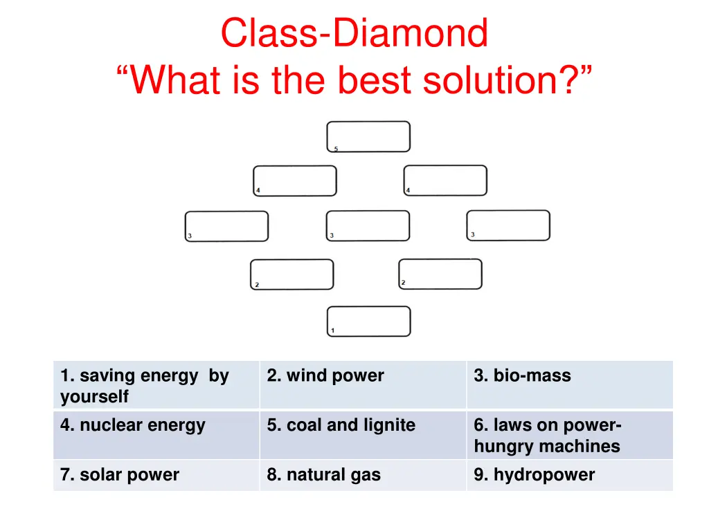 class diamond what is the best solution