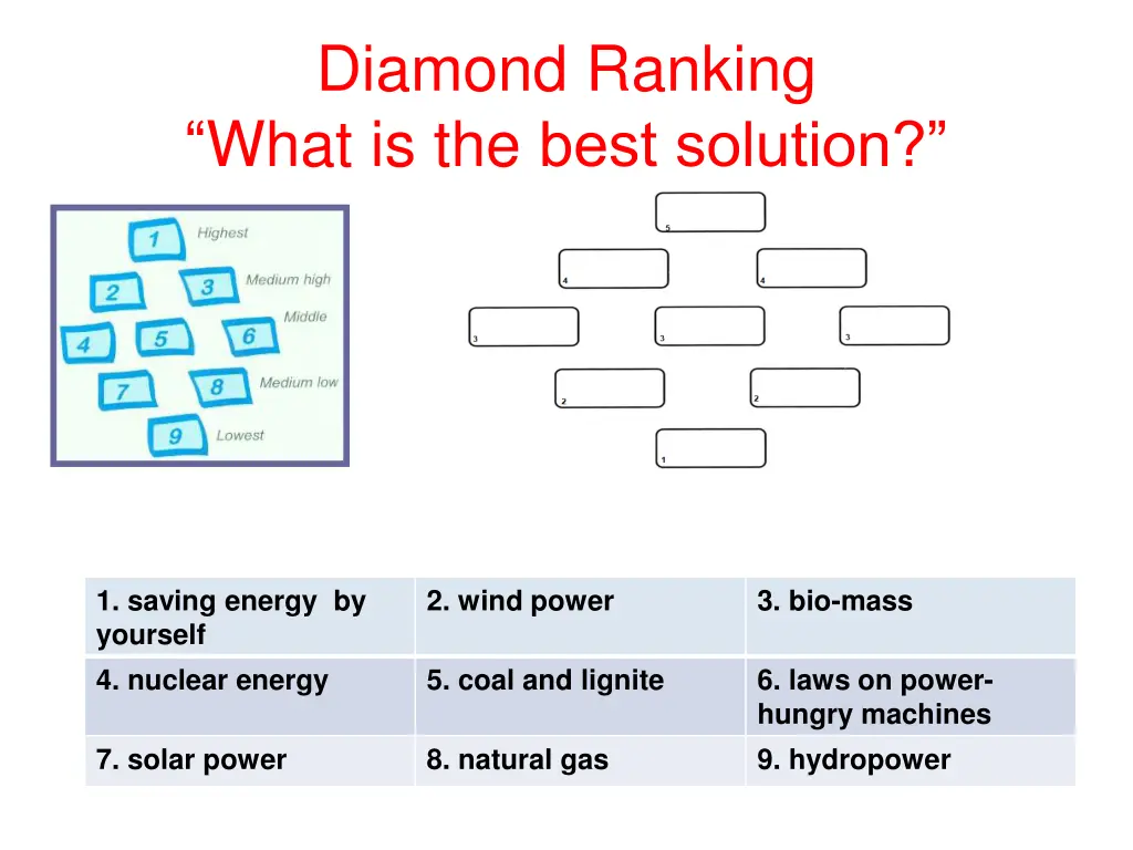 diamond ranking what is the best solution