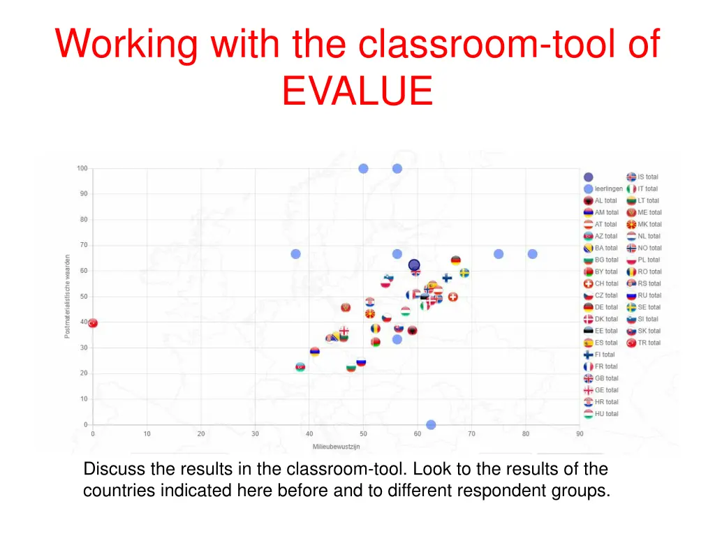 working with the classroom tool of evalue